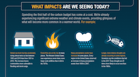 Carbon Budget: What Impacts Are We Seeing?